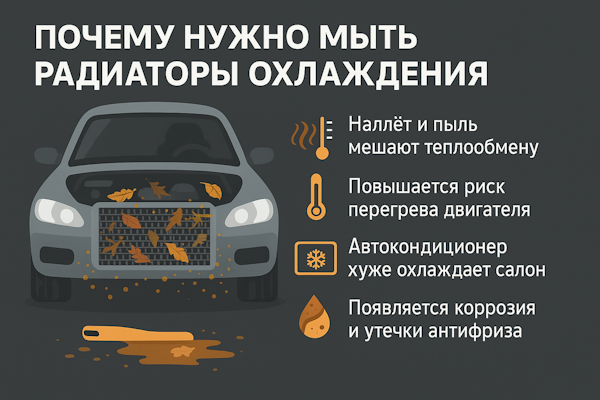 Почему надо мыть радиаторы охлаждения